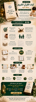 مصحف تتبع آيات القرآن الكريم بخط اليد